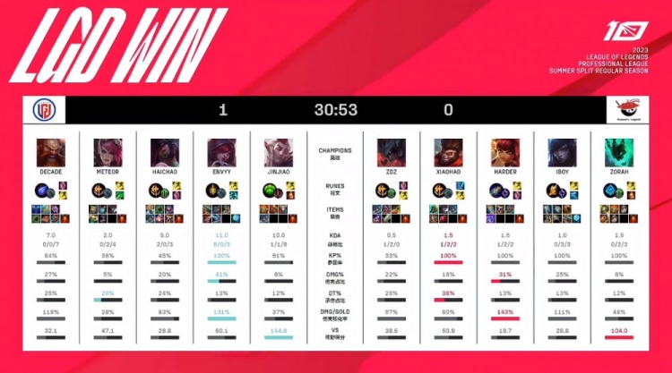 要磨合战术 要磨合战术