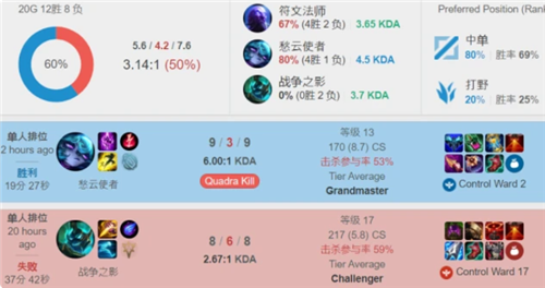 很多玩家在 很多玩家在