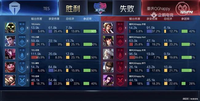 们在这项赛